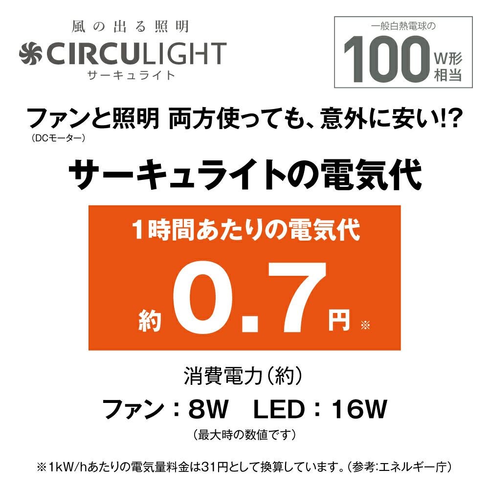 ◇大決算◇CIRCULIGHT(サーキュライト) メガシリーズ E26モデル