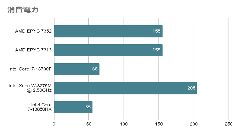 Core i7-13700Fとは？スペックや性能、口コミまで徹底解説 - | 法人様