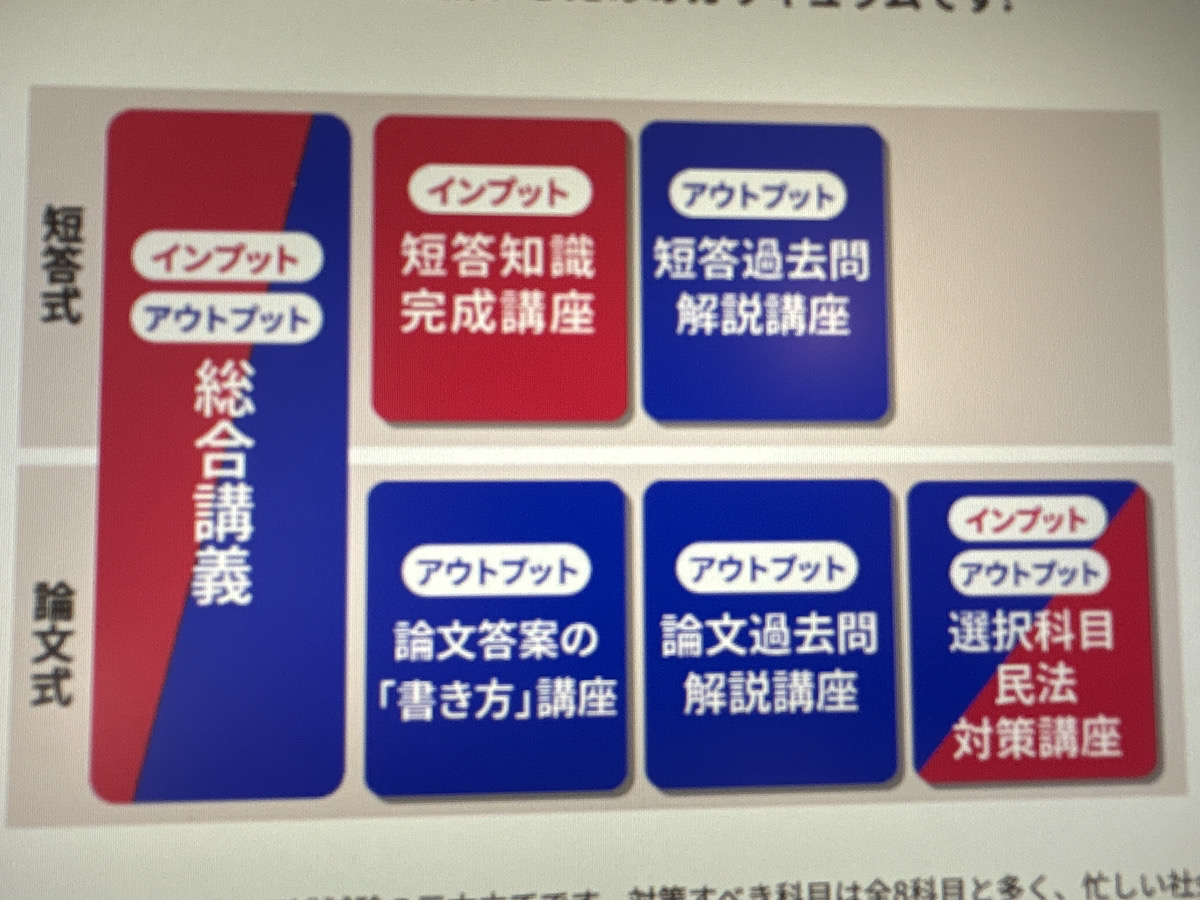 弁理士通信講座おすすめ6選を比較【2025年11月】