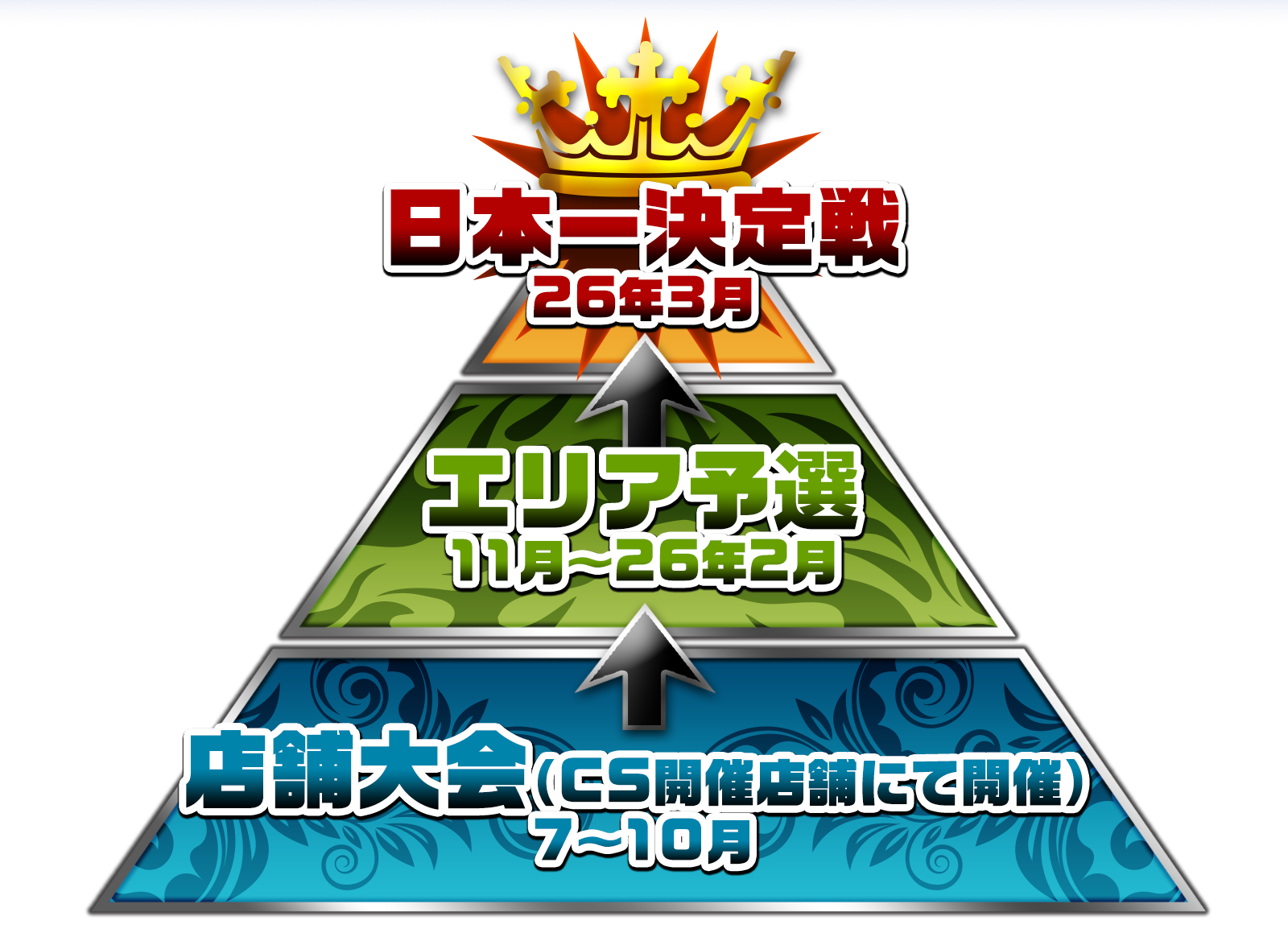 デュエル・マスターズ 全国大会2025 店舗予選・エリア予選 | デュエル