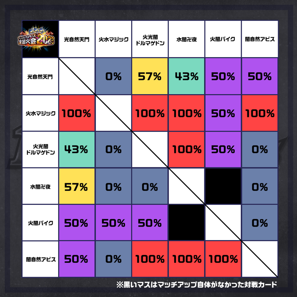 全国大会2023：TOP5カード紹介 | デュエル・マスターズ