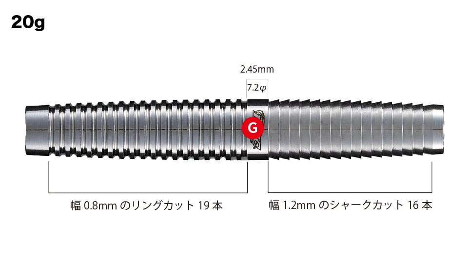 マイナーチェンジファイナル】3年の時を経て遂に完結！Slingerシリーズ