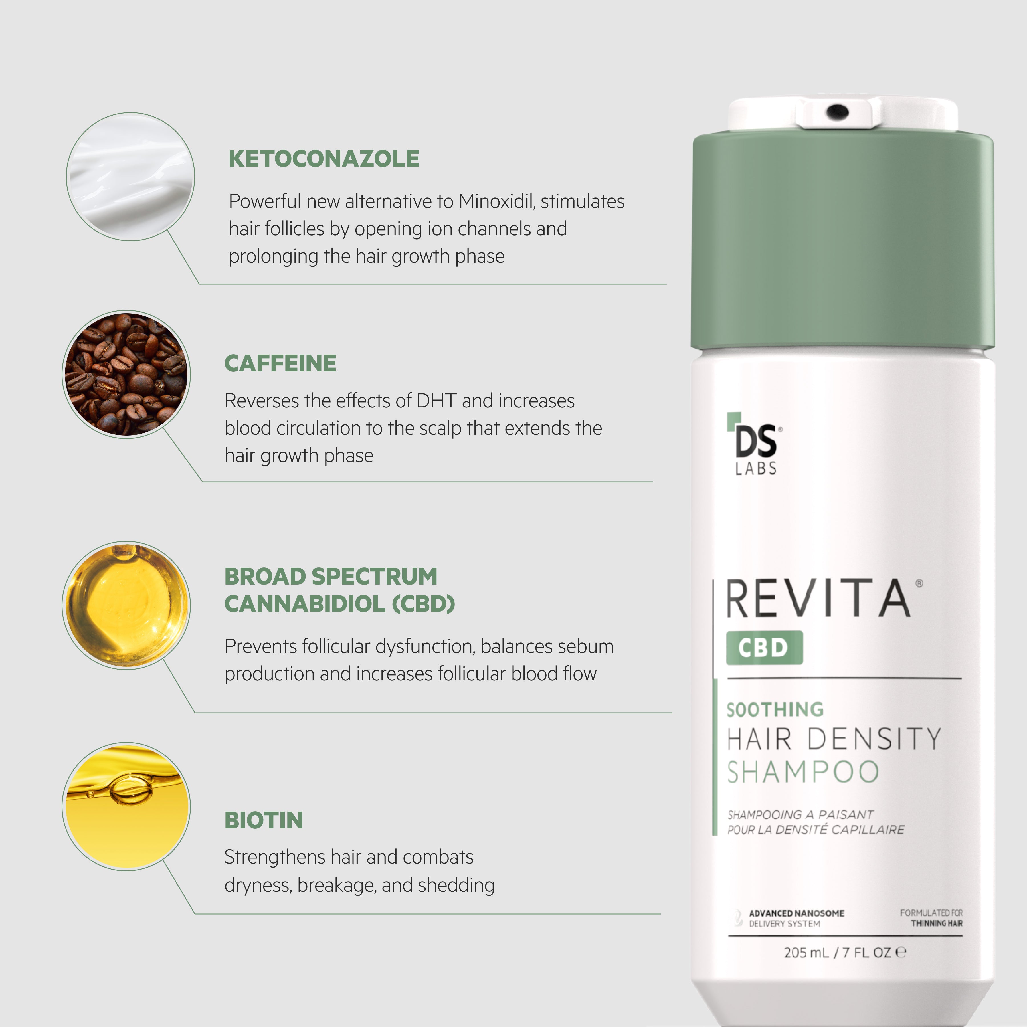 Revita.CBD Kit | Hair DENSITY Shampoo w/ CBD & Conditioner – DS