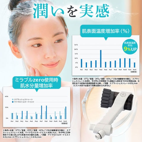 dショッピング |サイエンス 【国内正規品】ウルトラファインミスト