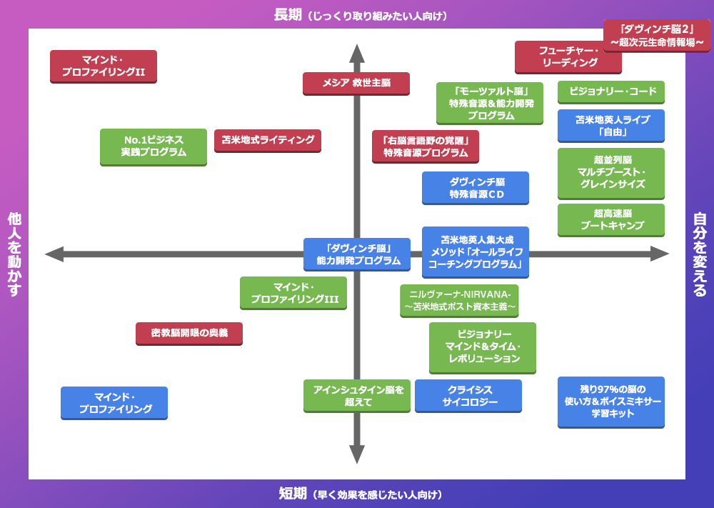 苫米地英人 大全集