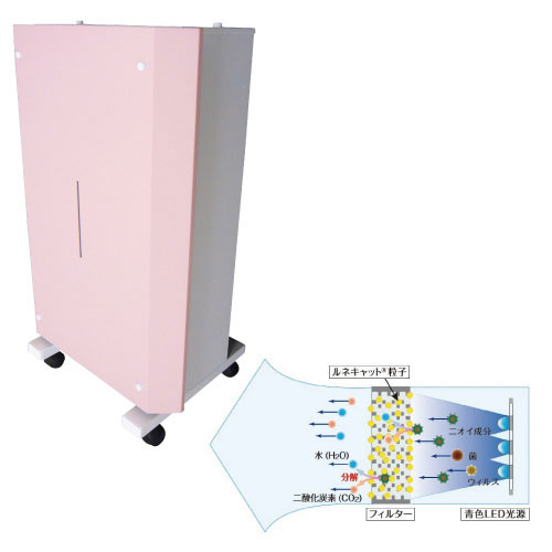 脱臭除菌 【病院・介護施設で活躍】ルネキャット搭載 業務用脱臭除菌機