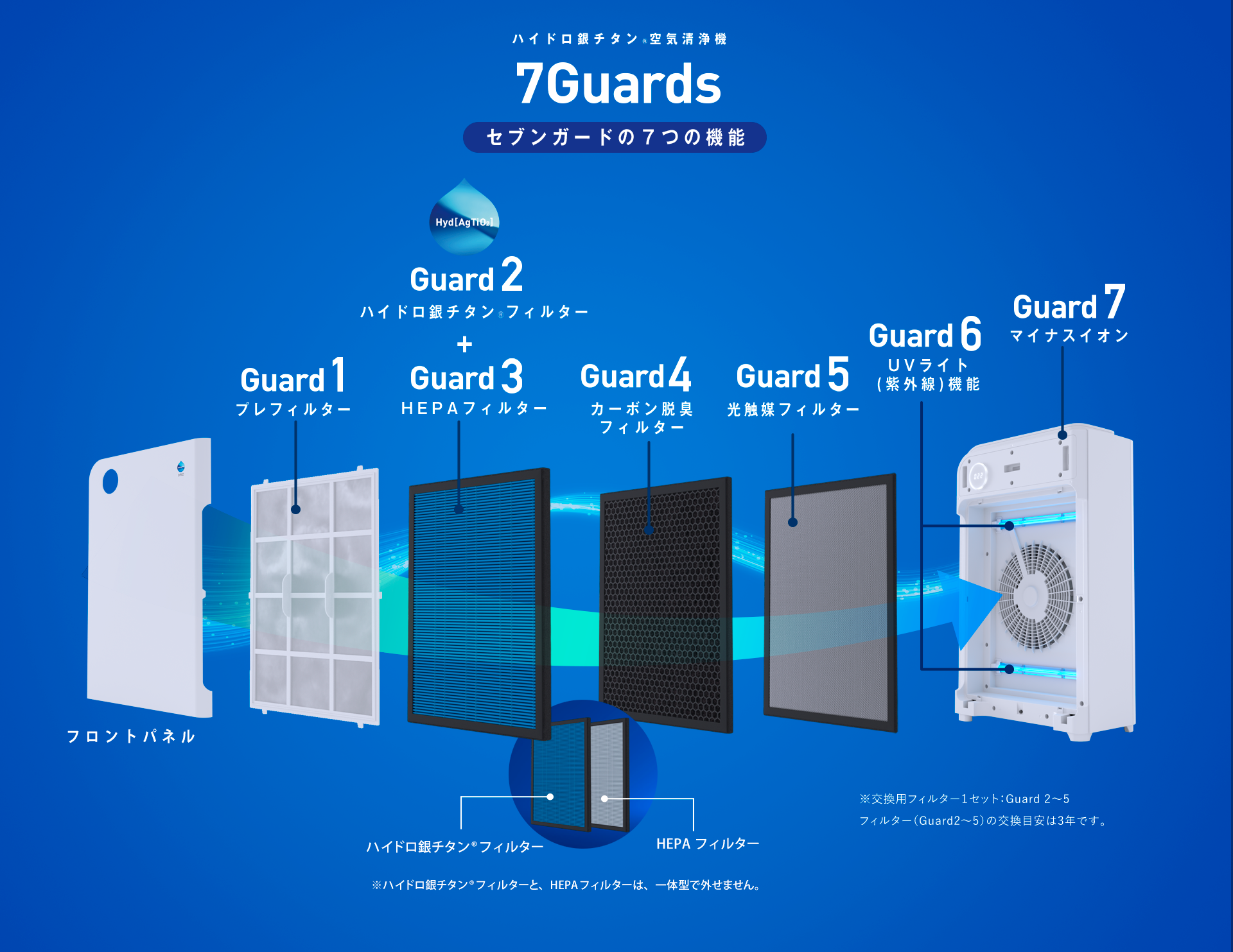 ハイドロ銀チタン空気清浄機 | DRC医薬株式会社（ブランドサイト）
