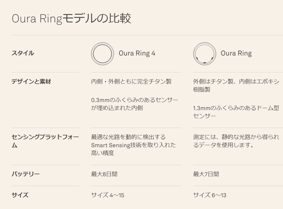 Oura Ring 4発表 測定精度が向上、出っ張りのないスリムデザインに