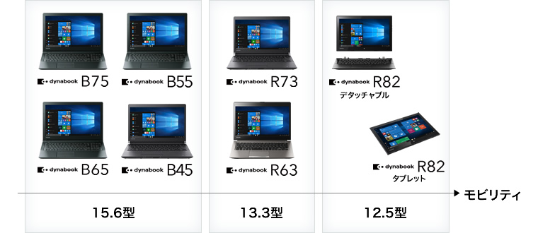 第6世代CPU搭載ビジネスPC 充実のラインアップ | 東芝dynabook