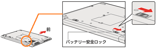 バッテリーパックを交換する方法＜dynabook T45/D、T55/D、T65/D、T75