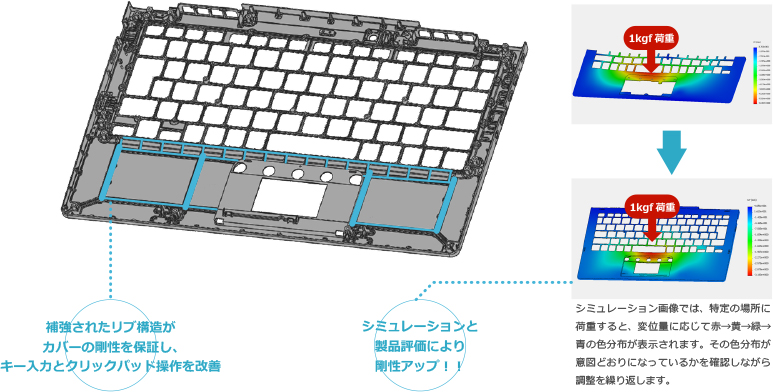V83 2021年3月・9月発表モデル | ビジネス 5in1/2in1 | dynabook