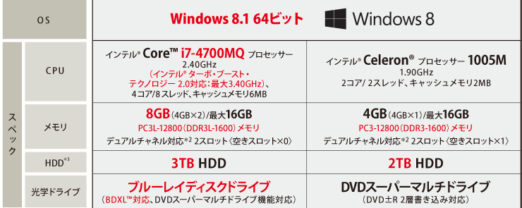 液晶一体型AVPC dynabook REGZA PC D833・D814・D714・D713トップページ