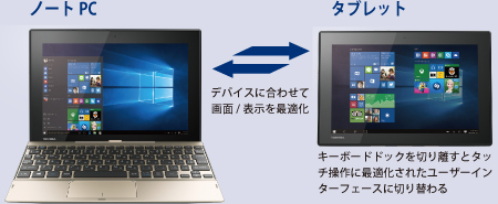 モバイルノート dynabook N40・N29 トップページ
