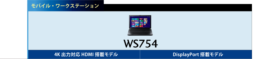 モバイル・ワークステーション dynabook Satellite WS754/K トップ