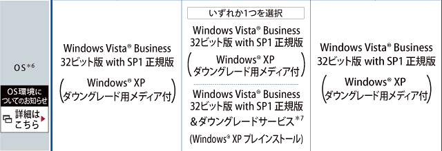 dynabook SS RX2 トップページ
