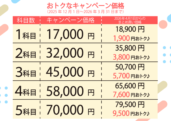 小学生プリント生活1・2年生【プリント教材】 | 七田式公式通販