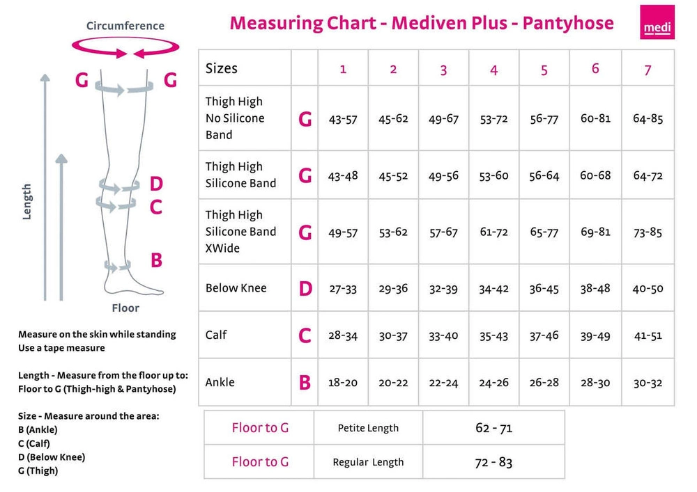 Compression Pantyhose CCL3 mediven plus | e-MedicalBroker.com