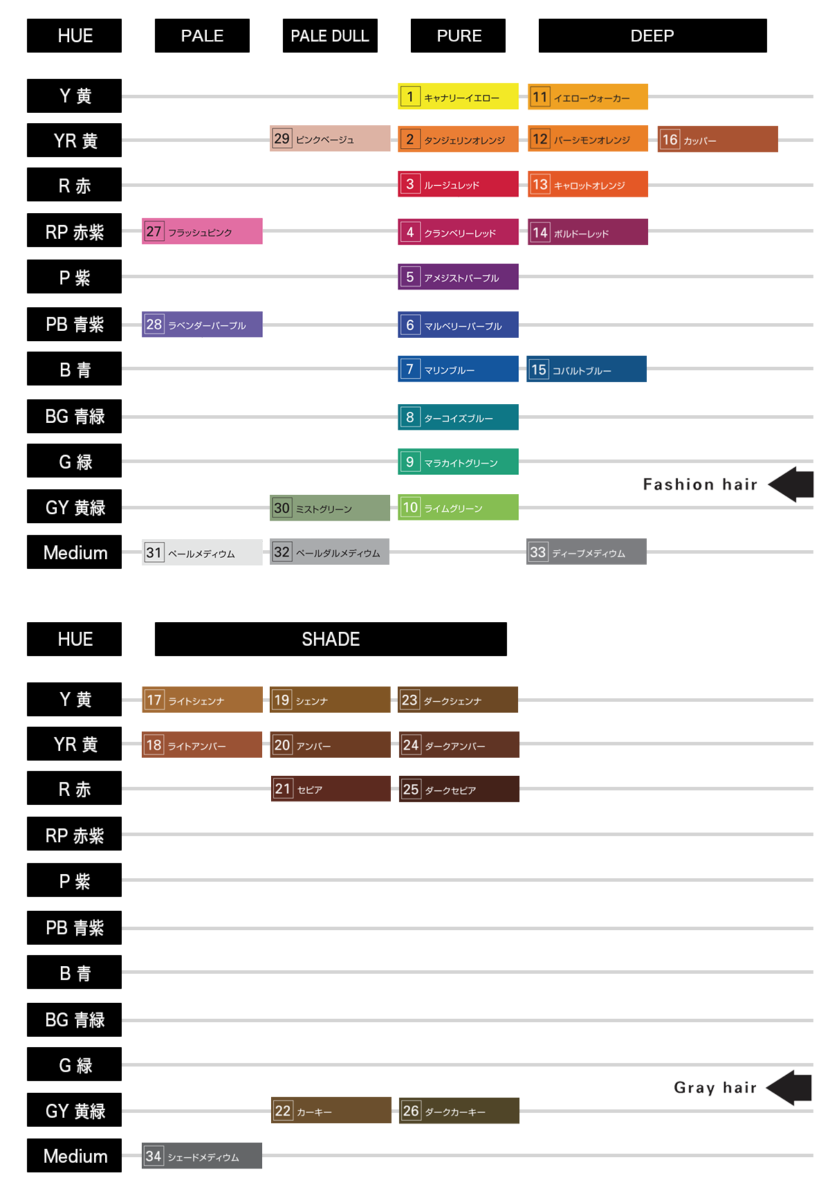 岡本商会｜パーフェットカラー(カラー &nbsp): ヘアビューティ取り扱い