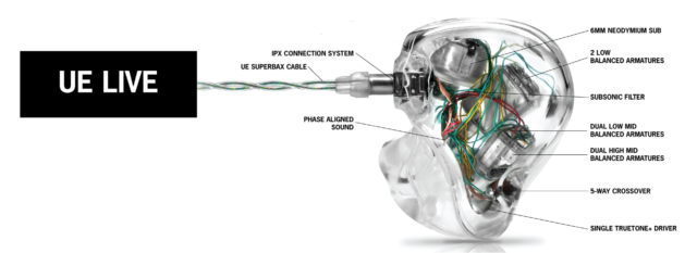 数量限定】Ultimate ears UE LIVE To-Go EMERALD発売【＃イーイヤの日