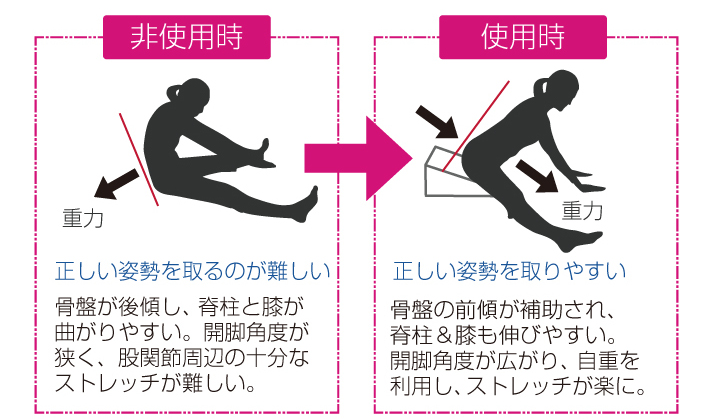 オリジナルストレッチ動画付き】開脚に最適なフレックスクッション