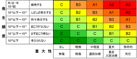 リスクについて研究するページ