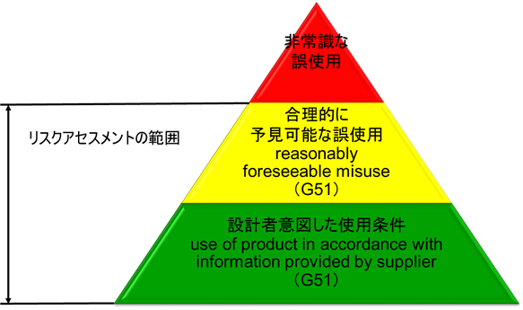 リスクについて研究するページ