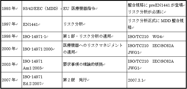 リスクについて研究するページ