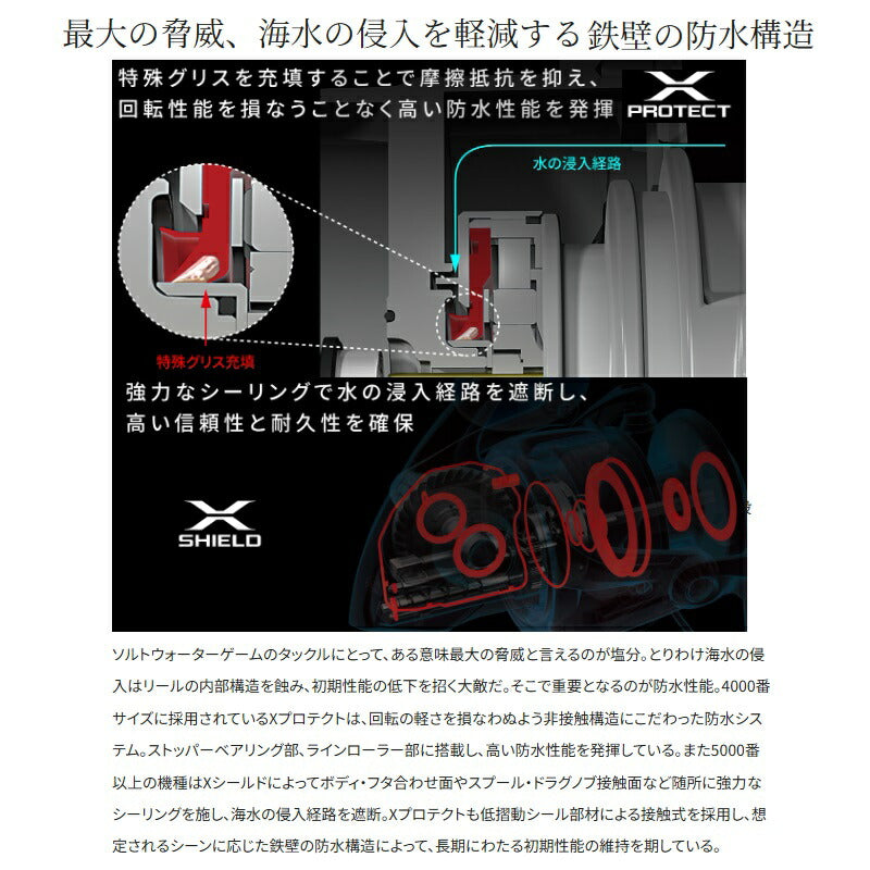 24 ストラディックSW 6000HG – つり具のBunBun.com