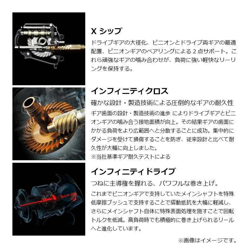 25 アルテグラ C5000XG – つり具のBunBun.com