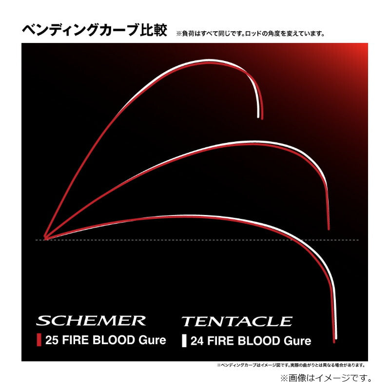 ファイアブラッド グレ SCHEMER スキーマー 1.1-530 – つり具のBunBun.com