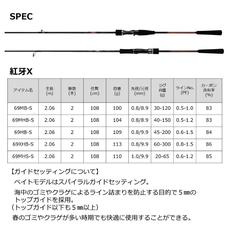 22紅牙X 69XHB-S – つり具のBunBun.com