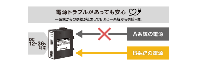 ダイヤトレンド通販サイト-ダイヤトレンドEC / 産業用光メディア