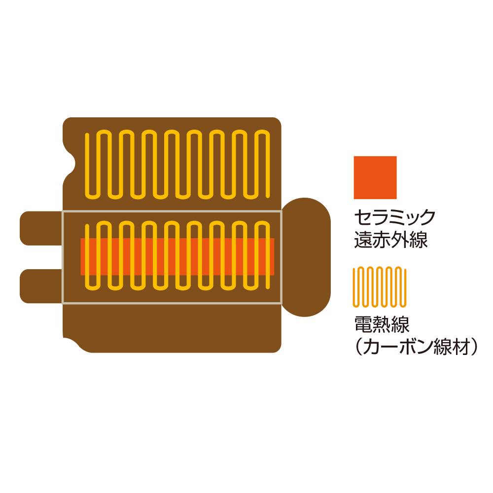 公式 CML SHOP / セラミックヒートマットCML605SS（3枚組み合わせタイプ）