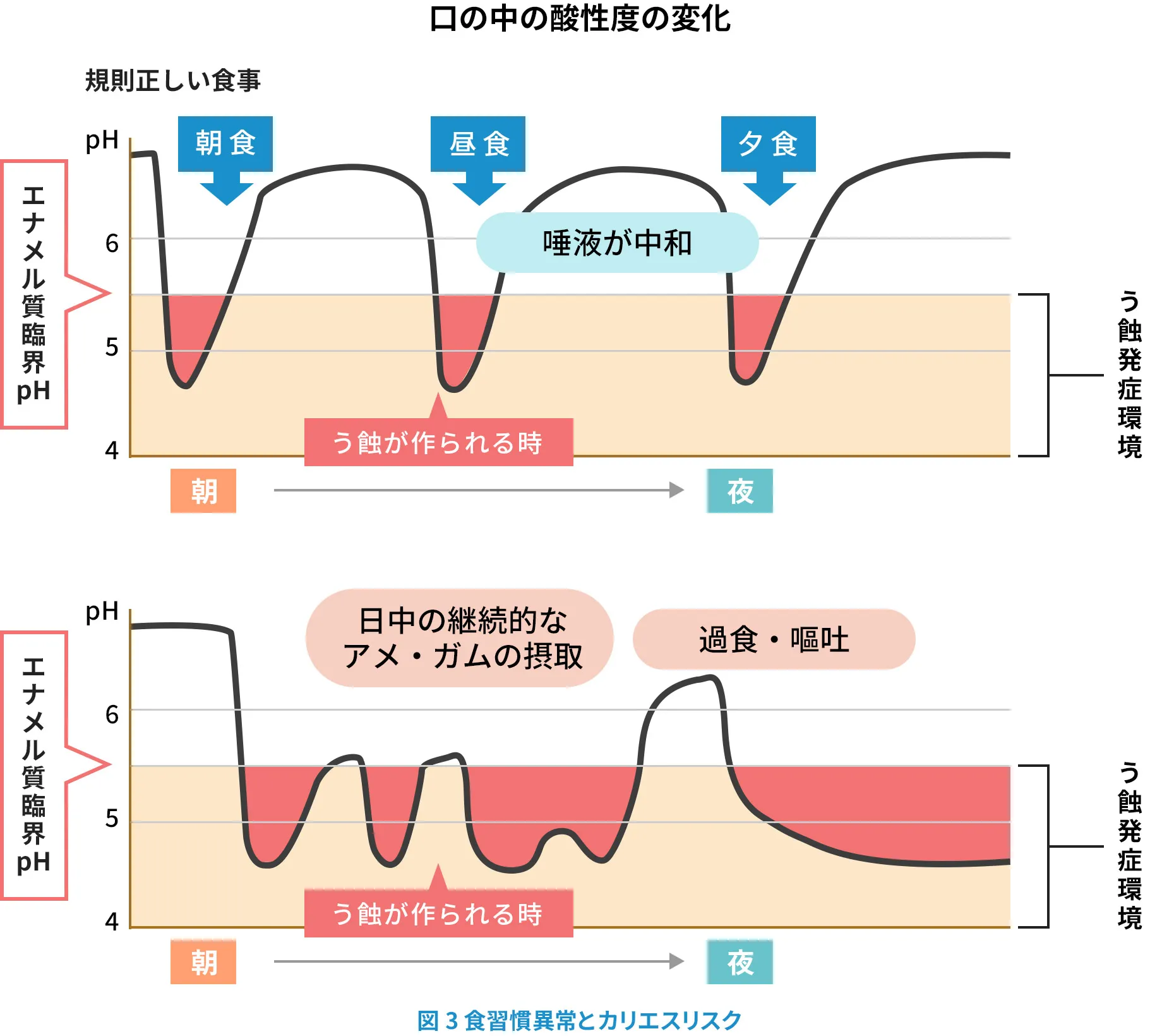 摂食障害の治療 | 摂食障害情報 ポータルサイト（専門職の方）