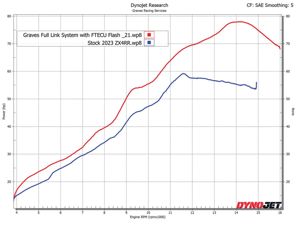 Kawasaki ZX-4RR ZX-4R WORKS Link Header Upgrade – EDR Performance