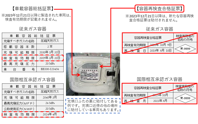 燃料ガス容器 | 東京ガス・TGES