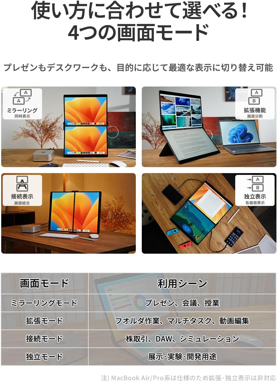 14.2インチ デュアルモニター2520*1680 90Hz XP-142NW