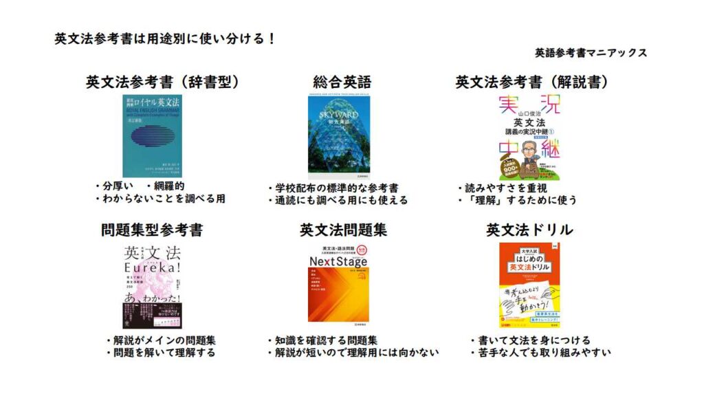 英文法の参考書は用途別に使い分ける～「とりあえずネクステ」はNG