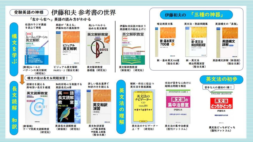 受験英語の神様】伊藤和夫参考書の世界 | 英語参考書マニアックス別館