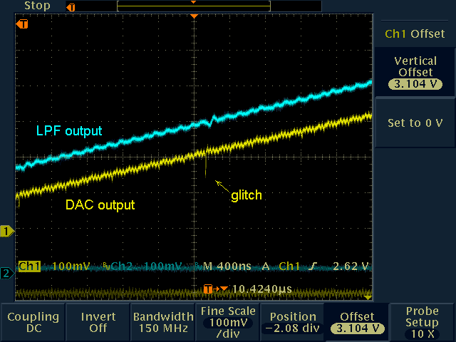 ELM - NTSC Test Signal Generator