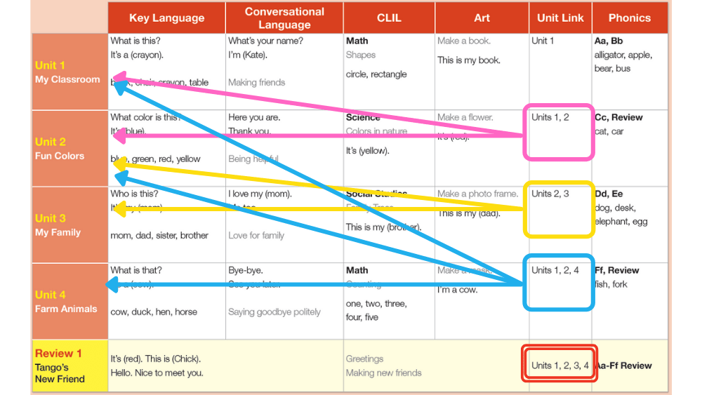 Little Hands – 幼児向け英語教材を徹底解説！