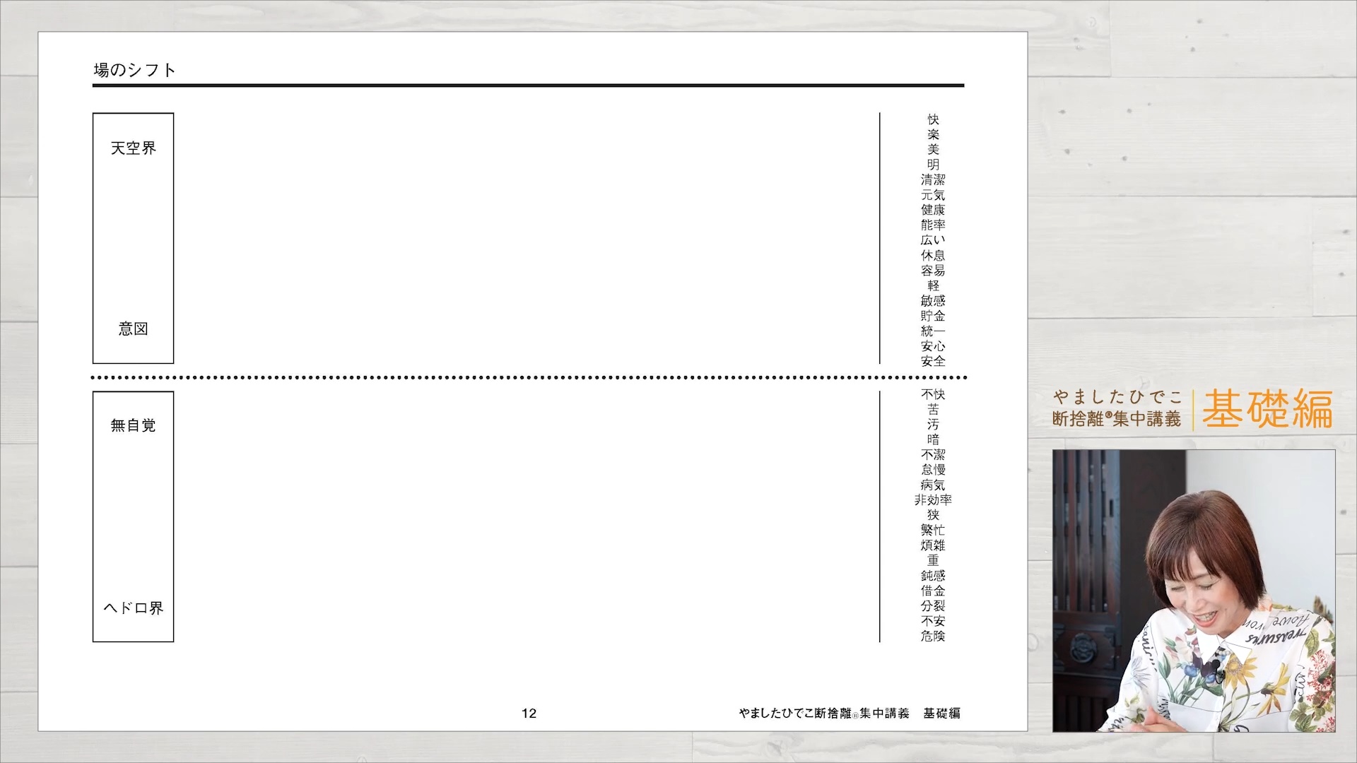 やましたひでこ断捨離集中講義：基礎編プログラム ｜ダイレクトアカデミー