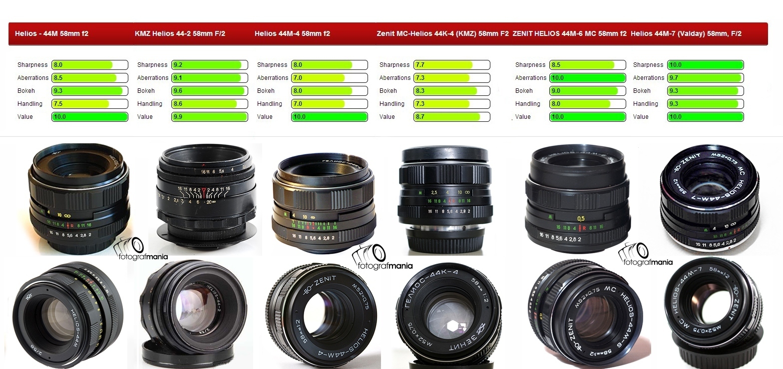 Zenit Helios 44m Series 58mm f2 Lens User Review -