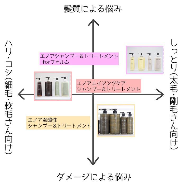 エノアの髪質改善を解説！〜ホームケアアイテム編〜