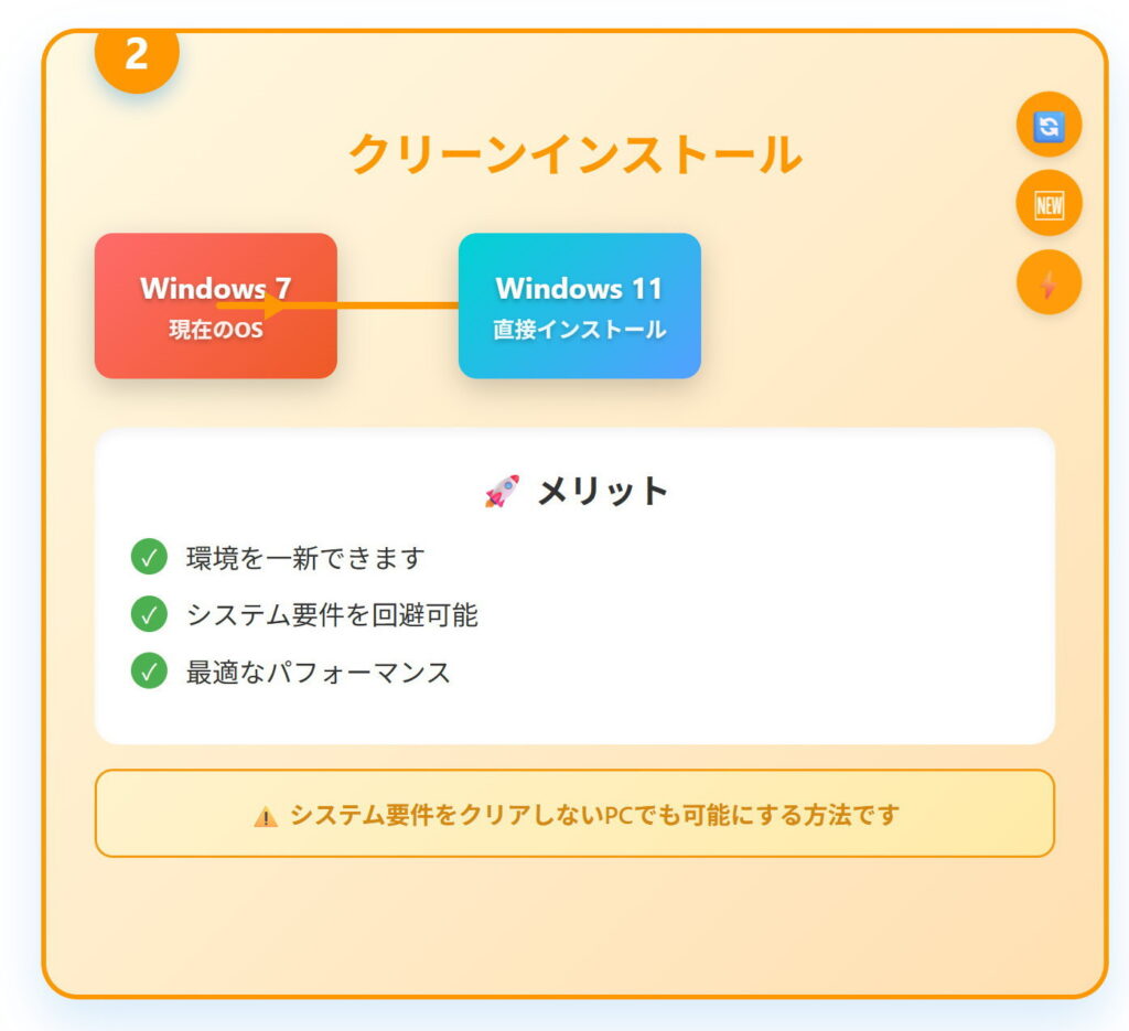 Windows7パソコンをWindows11にアップグレードする方法【32bit/64bitの