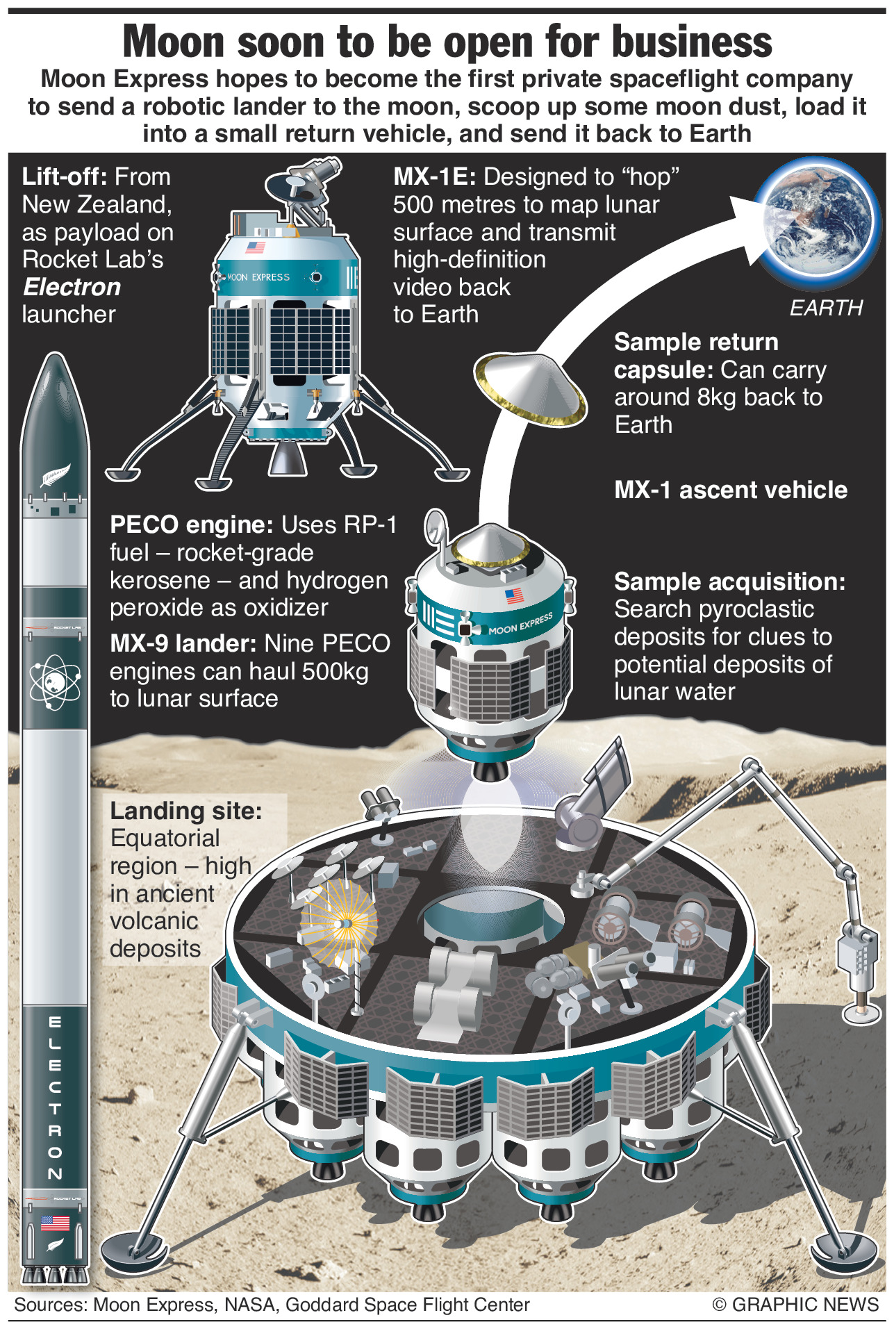 Moon Express details plans to mine the Moon – an annotated