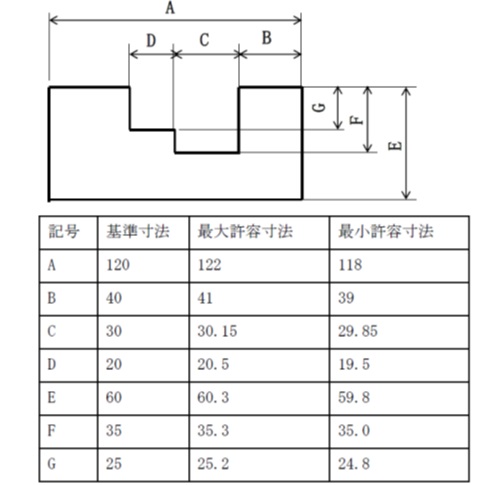 na様確認用 ぽよ様確認用 ら 様確認用 esran様確認用 ZX プロテクター |