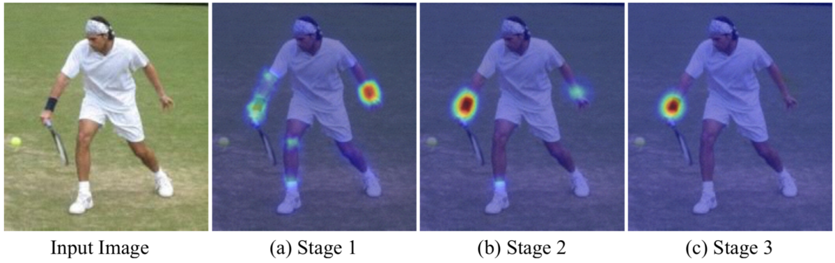 コンピュータビジョンの最新論文調査 2D Human Pose Estimation 編