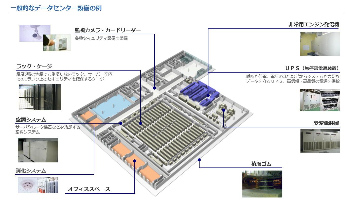 データセンターのセキュリティ対策と関連する基準について解説