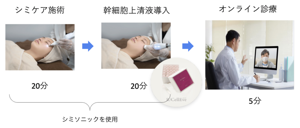 業務用シミ取り】シミクライオポレーション｜特徴やマシン価格